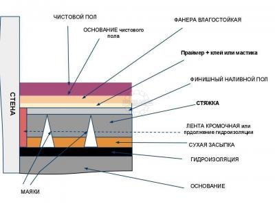 Наливные полы в хасавюрте